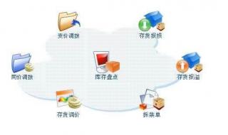 库存管理系统免费版