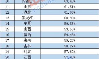 13省去年人口负增长 13省去年人口负增长