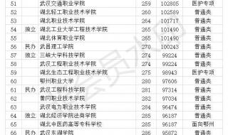 湖北省高职高专排名 湖北省高职高专排名