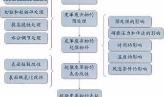 画流程图的软件visio