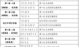 录取结果什么时候出