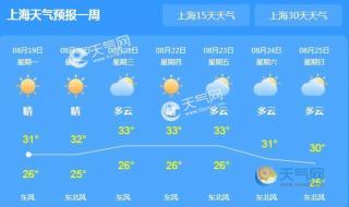 上海3月天气 上海3月天气