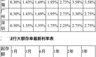 一万一年利息多少钱 一万一年利息多少钱