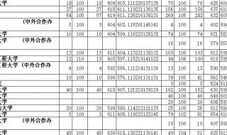 570分可以上什么大学 570分可以上什么大学