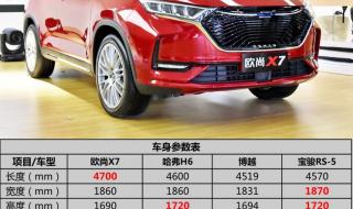 长安欧尚x7报价及图片 长安欧尚x7报价及图片