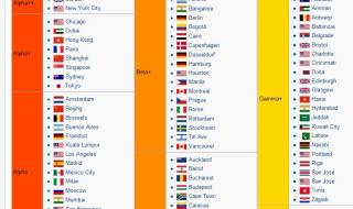 世界城市经济排名 世界城市经济排名