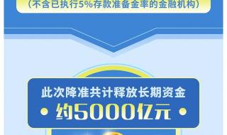 央行降准是什么意思 央行降准是什么意思