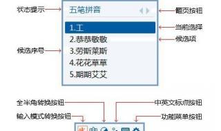 王码五笔输入法 王码五笔输入法
