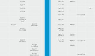 手机的处理器排名