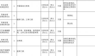 山东选调生职位表 山东选调生职位表