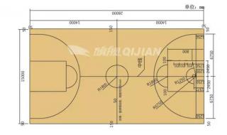 小篮球场地标准尺寸 小篮球场地标准尺寸