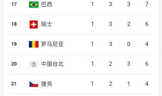 全运会奖牌榜2021最新